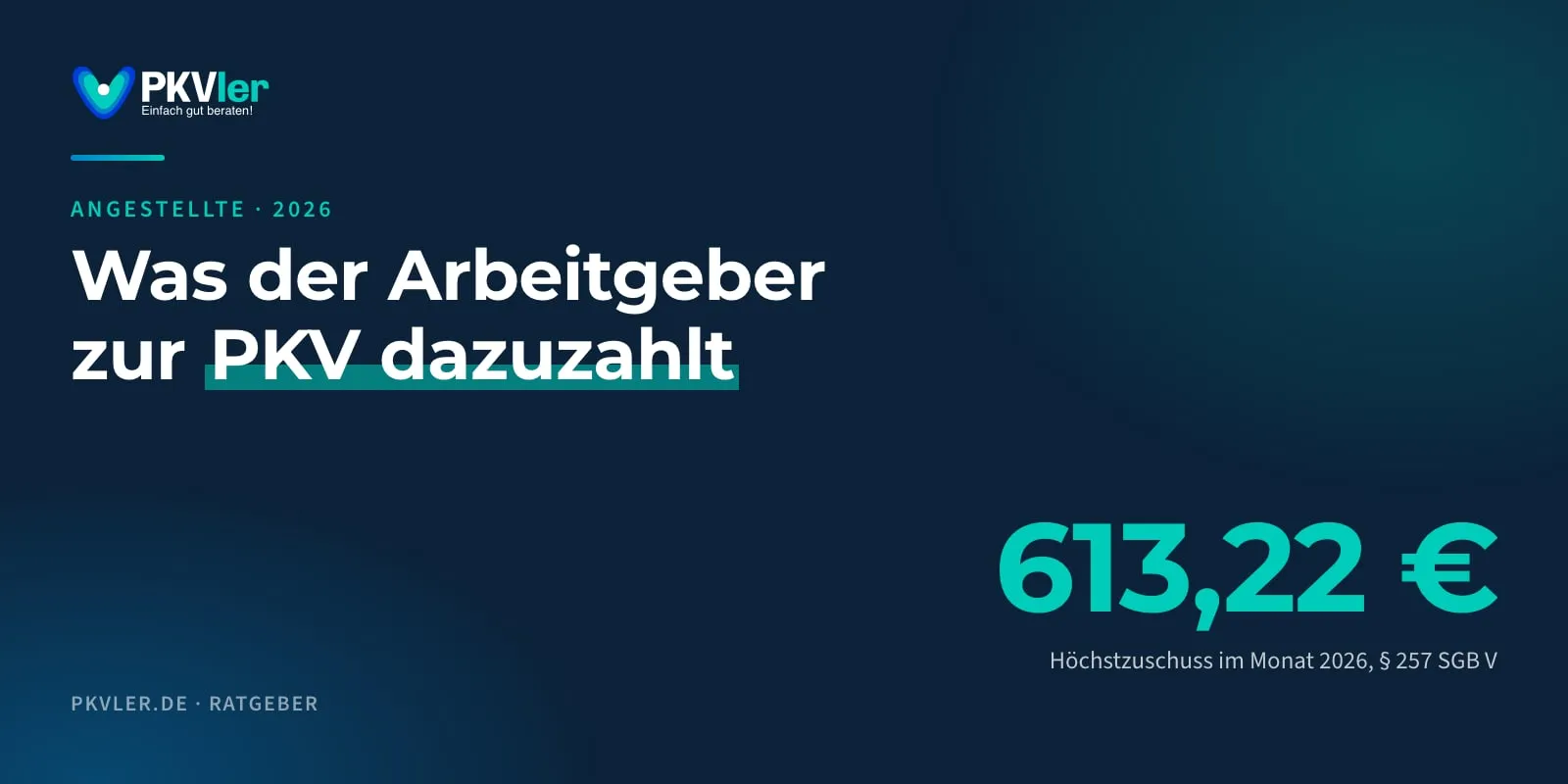 Titelbild: Was der Arbeitgeber zur PKV dazuzahlt. 613,22 €: Höchstzuschuss im Monat 2026, § 257 SGB V.