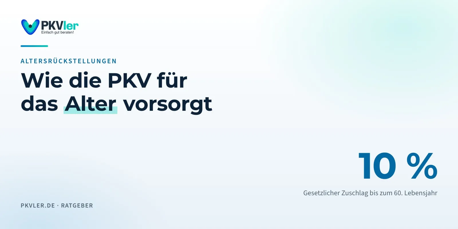 Titelbild: Wie die PKV für das Alter vorsorgt. 10 %: Gesetzlicher Zuschlag bis zum 60. Lebensjahr.