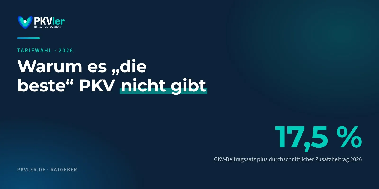 Titelbild: Warum es „die beste“ PKV nicht gibt. 17,5 %: GKV-Beitragssatz plus durchschnittlicher Zusatzbeitrag 2026.